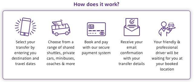 Airport Transfers with Holiday Extras