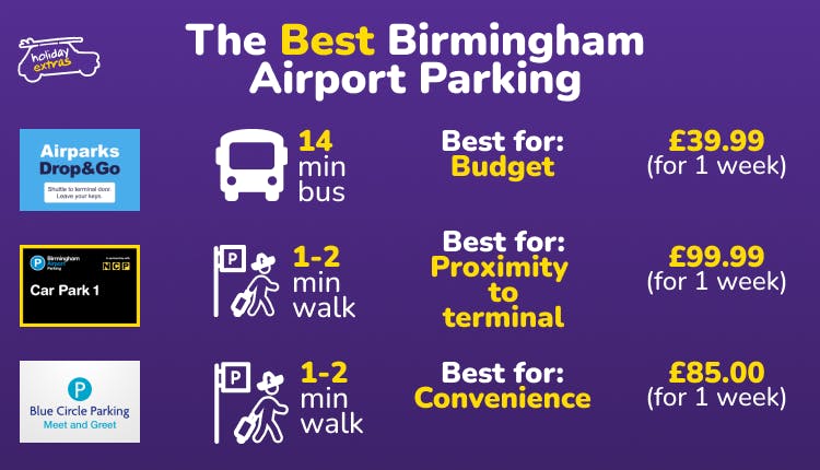 Best Birmingham Airport Parking