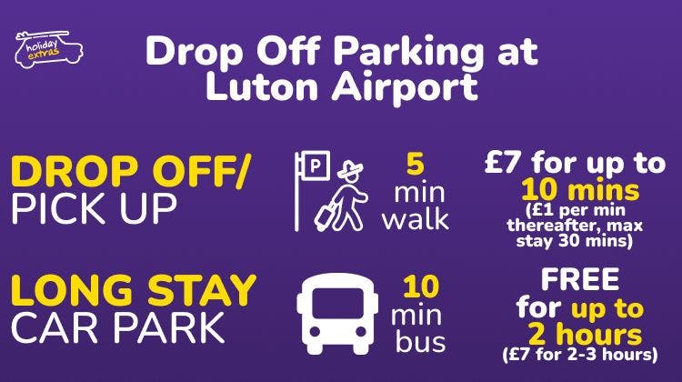 Drop Off / Pick Up Luton Airport